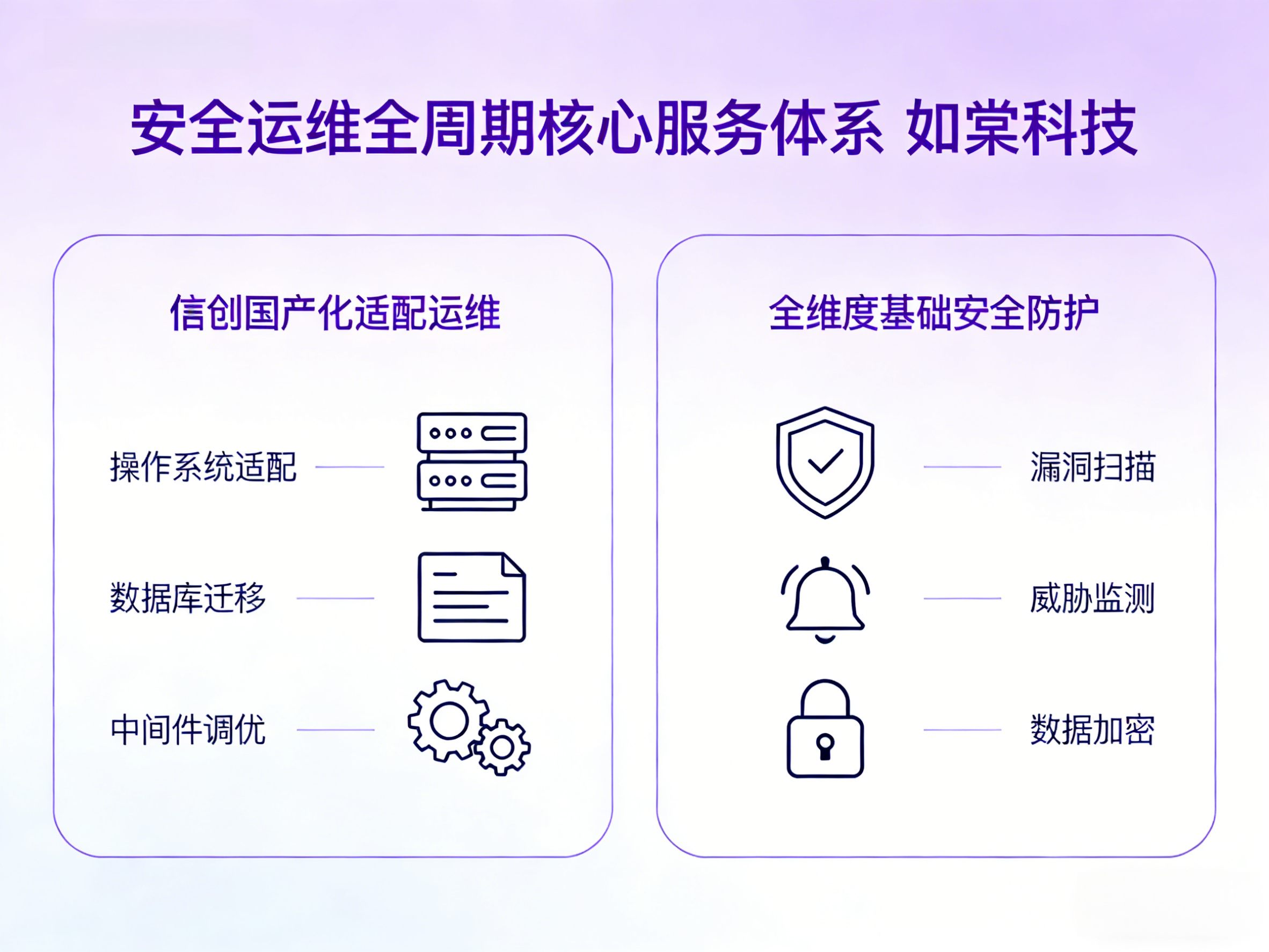安全运维全周期核心服务体系 成都通宝TB222科技 安全运维全周期核心服务体系 成都通宝TB222科技