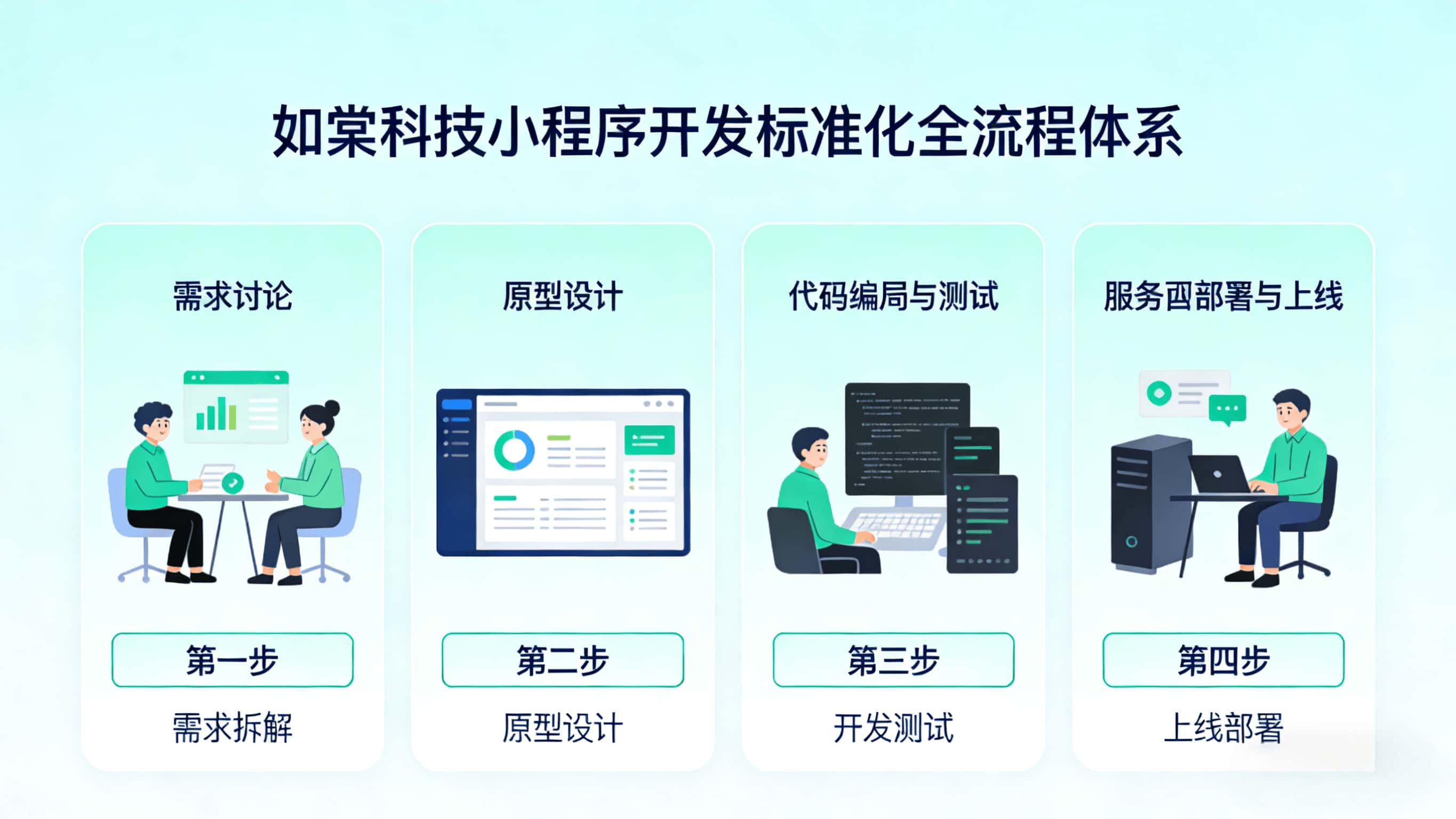 通宝TB222科技小程序开发标准化全流程体系